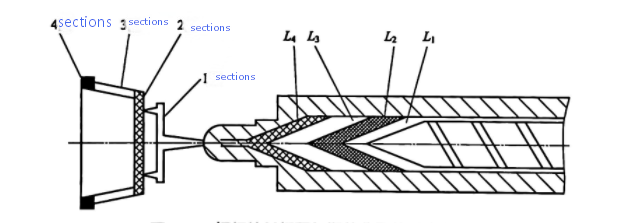 multi-stage injection molding process multi-stage injection molding process